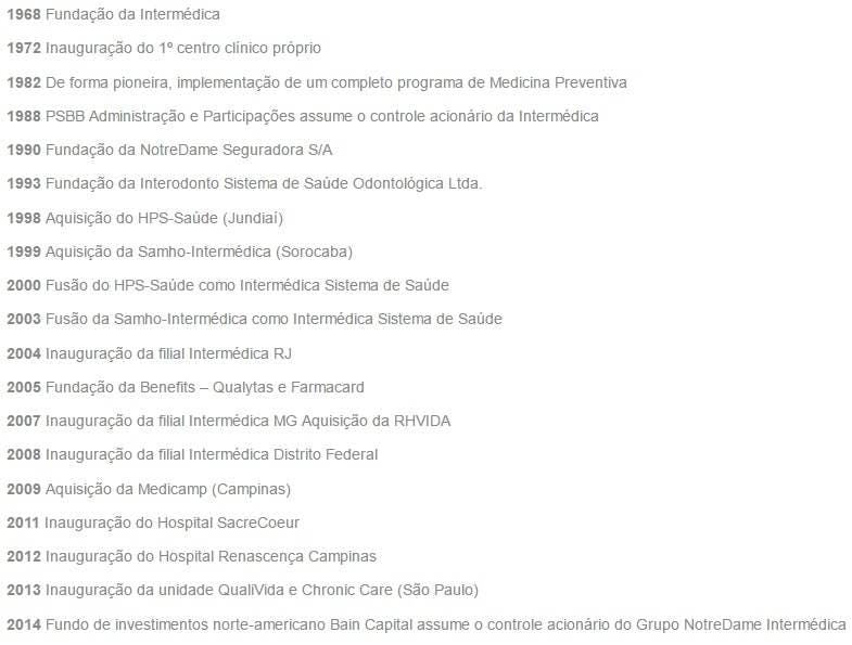 Telefone da Intermédica - Histórico da Empresa