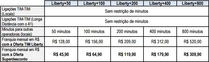 Confira quais são os melhores planos de celular 2019!