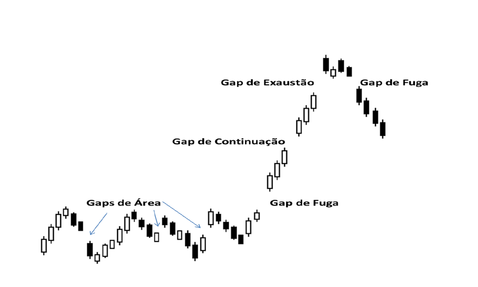 gap bolsa price