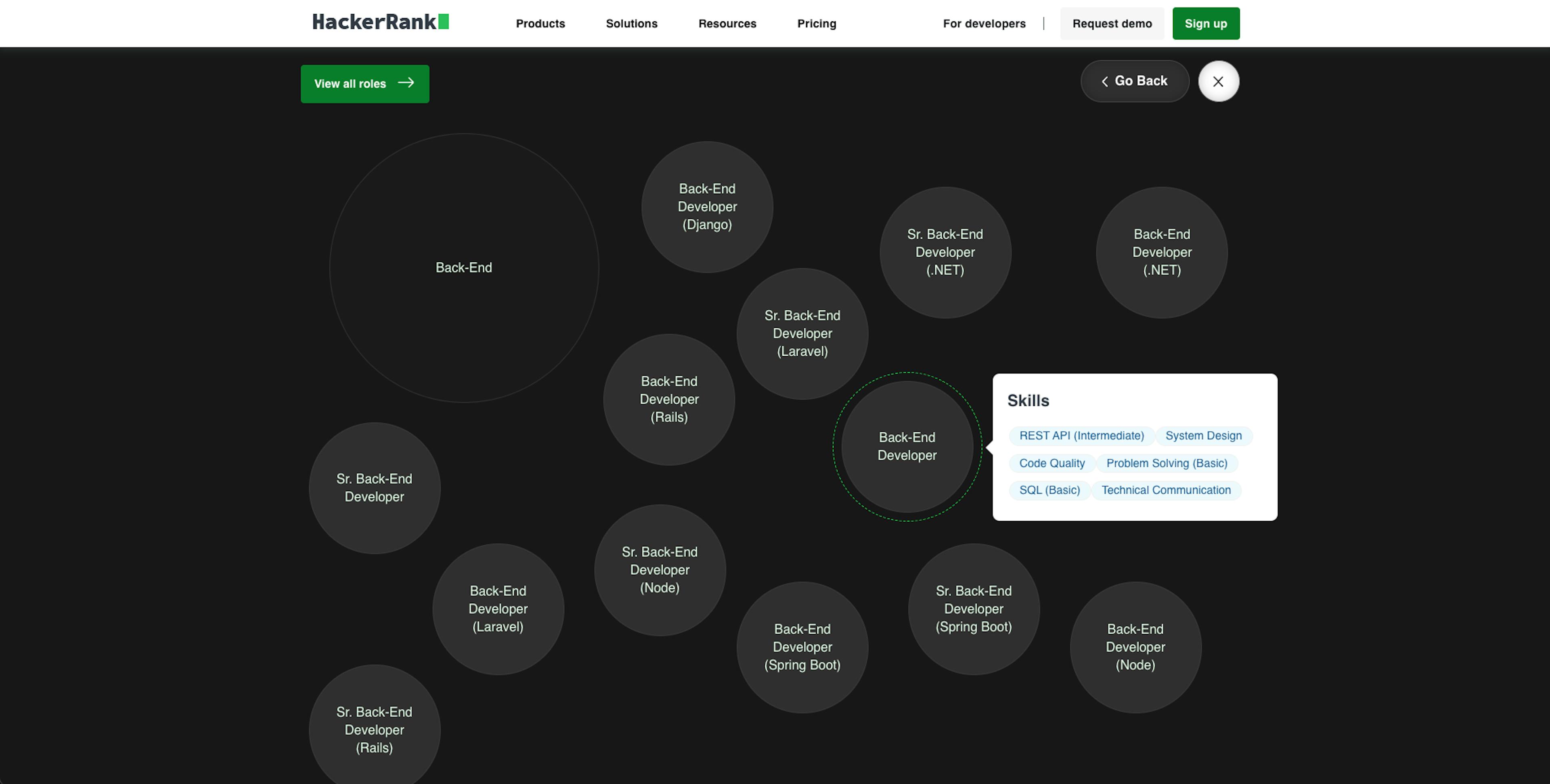 Interactive bubble ui showcasing various roles and skills under backend developer job family