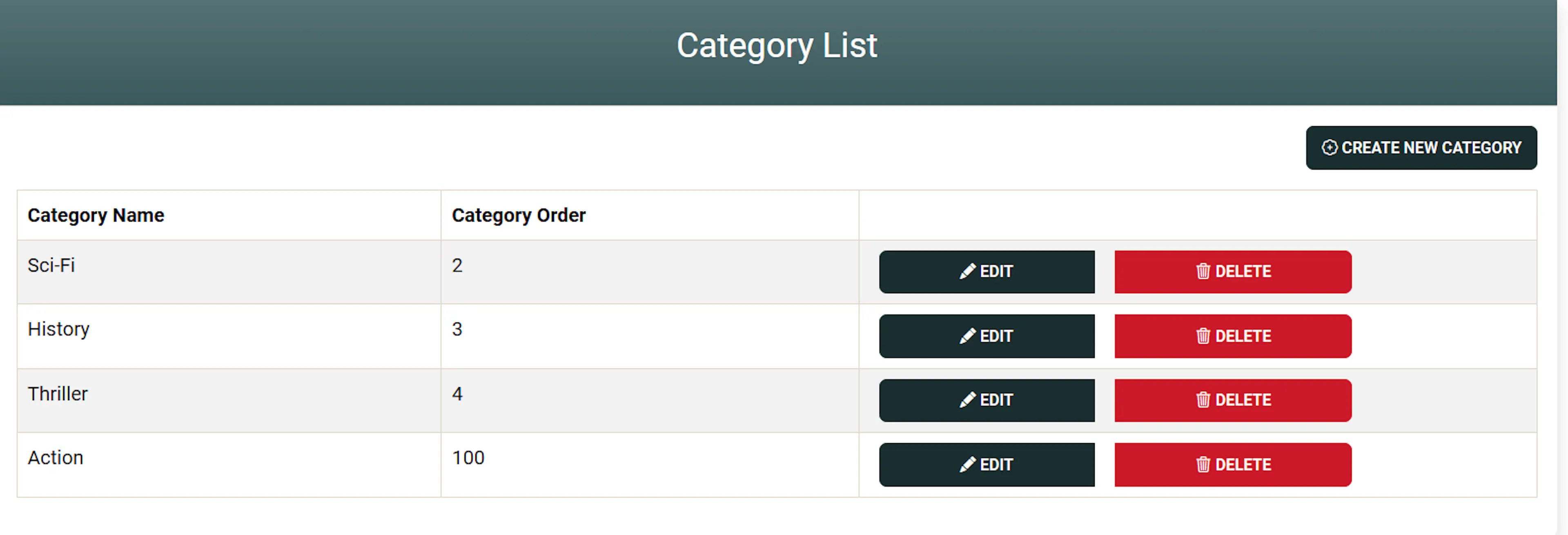 Category Management Table