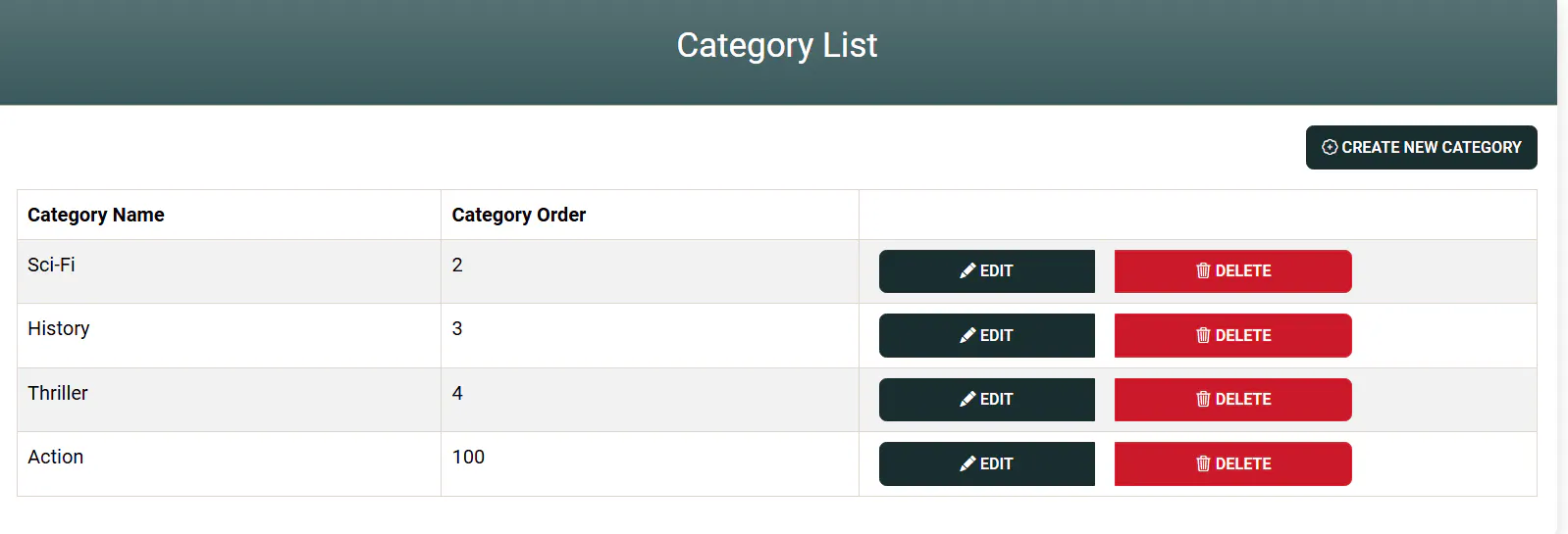 Category Management Table