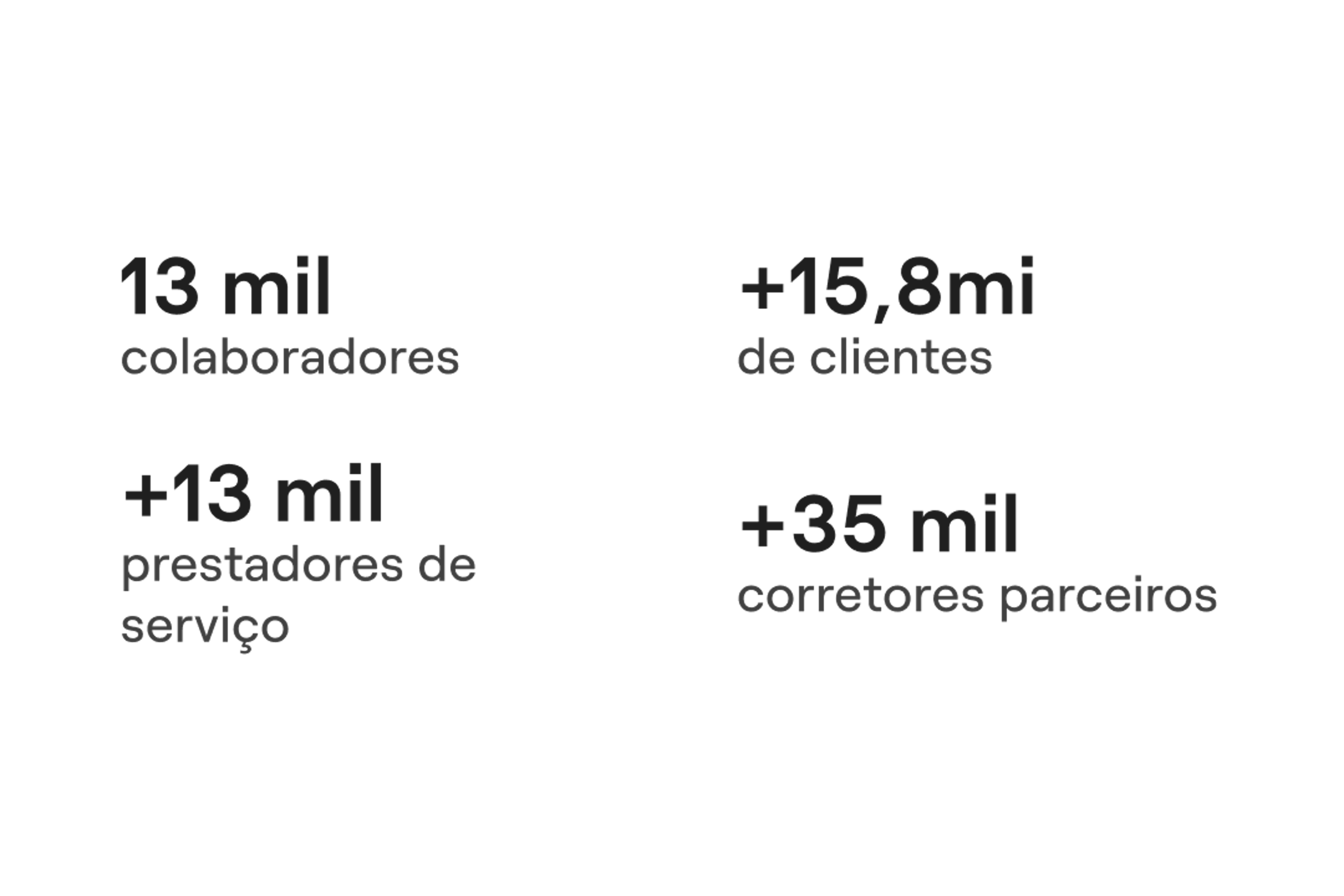Nesse ecossistema, são diversas oportunidades para construir sua carreira