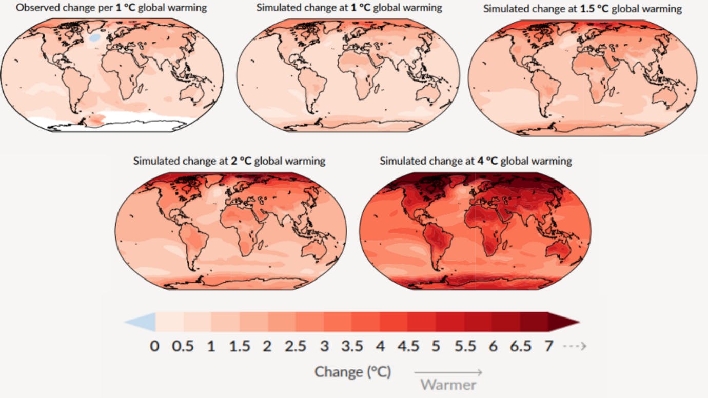 Effect van verschillende scenario's in temperatuurstijging voor de verschillende regio's wereldwijd.