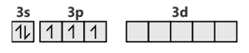 Electron configuration notation for a period 3 element
