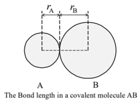 Concept of bond length in a covalent molecule