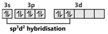 Electronic configuration and molecular geometry of sulfur hexafluoride (SF₆) after hybridisation state