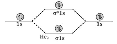 Molecular orbital (MO) energy diagram for dihelium molecule (He₂)