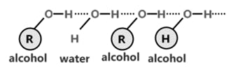 Hydrogen bonding between alcohol and water molecules in a mixed system
