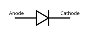 Circuit symbol of Diode