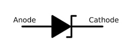 Circuit symbol for a Zener diode