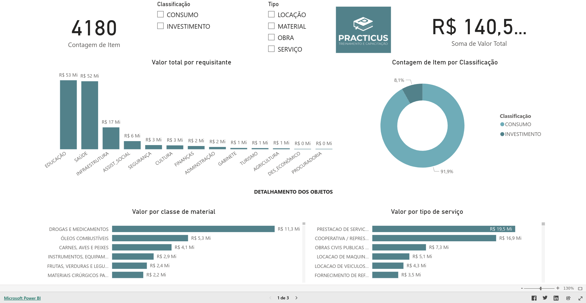 Exemplo de view do Power BI