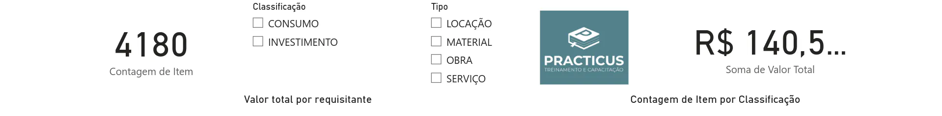Exemplo de view do Power BI