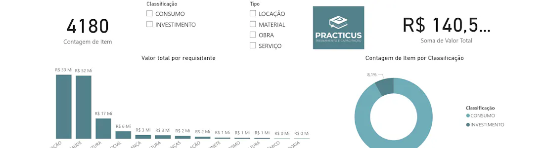 Exemplo de view do Power BI