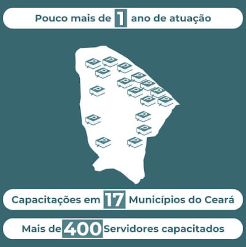 Mapa do Ceará: conquistas Practicus
