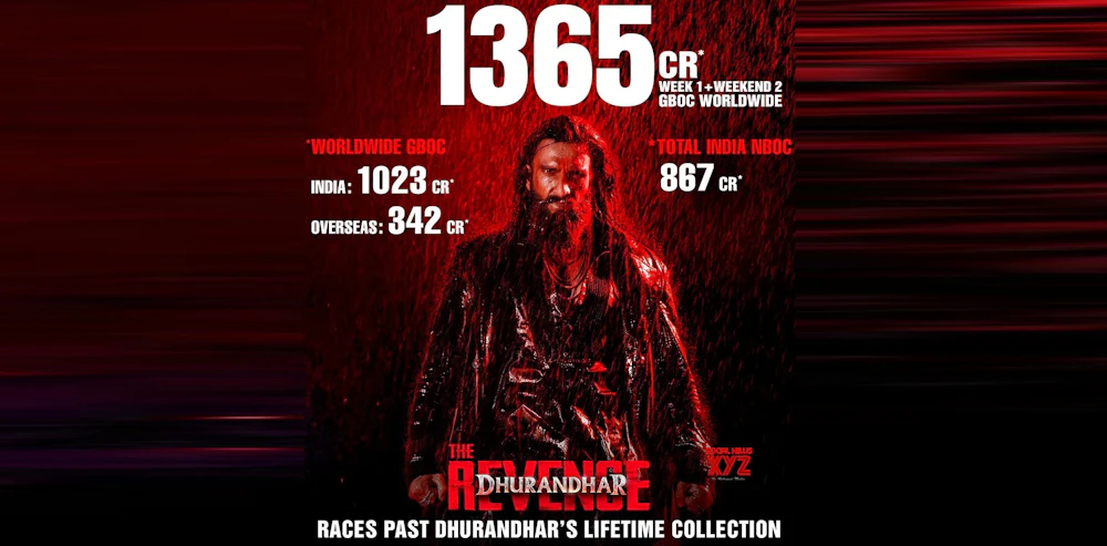‘Dhurandhar 2’ rakes in whopping 1365 cr globally