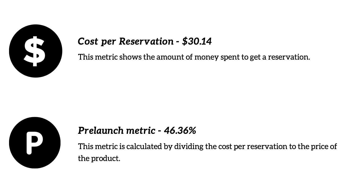 Cost per reservation and Prelaunch metric