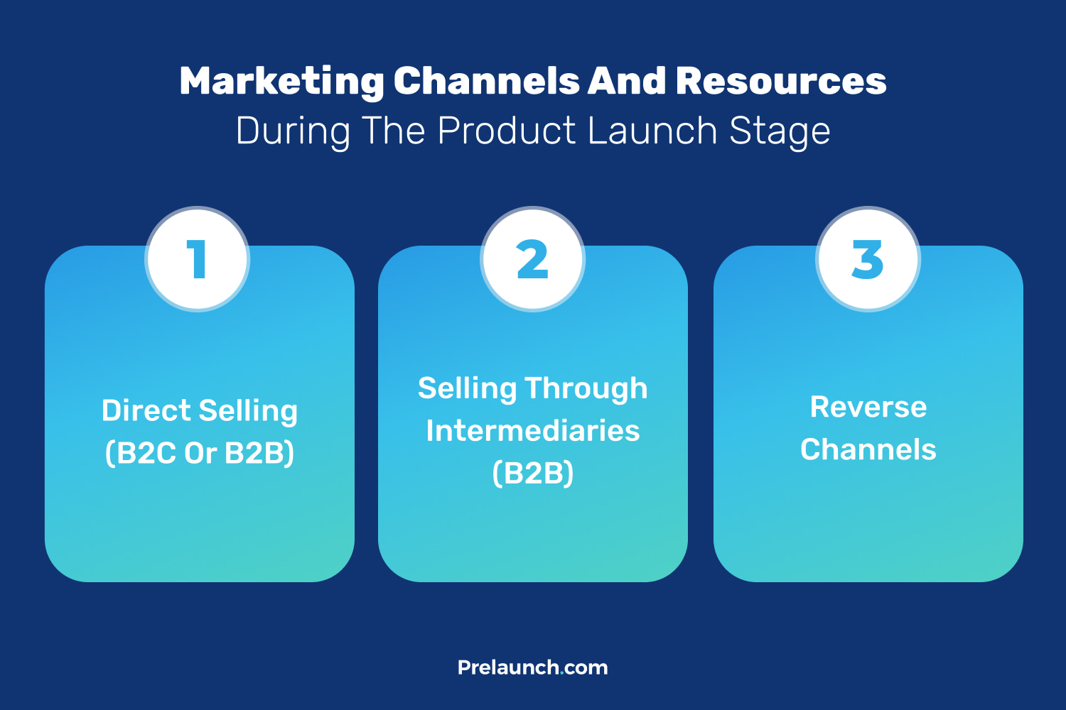 Mastering Product Launch Stages: Your Guide From Idea To Market