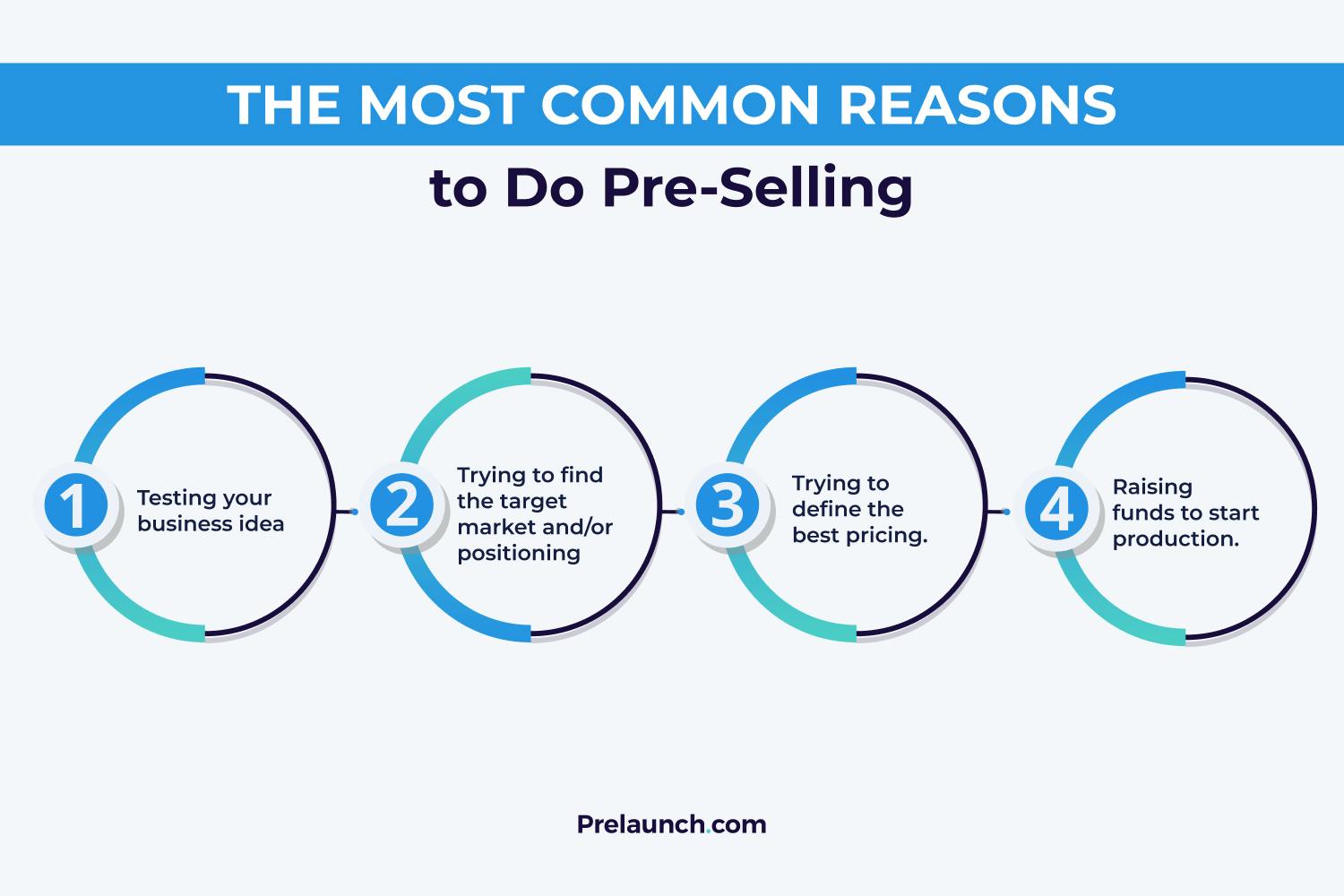 reasons to do pre-selling