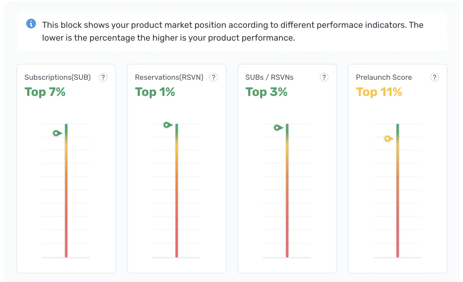 Idea Validation Platform For Your Next Product | Prelaunch.com