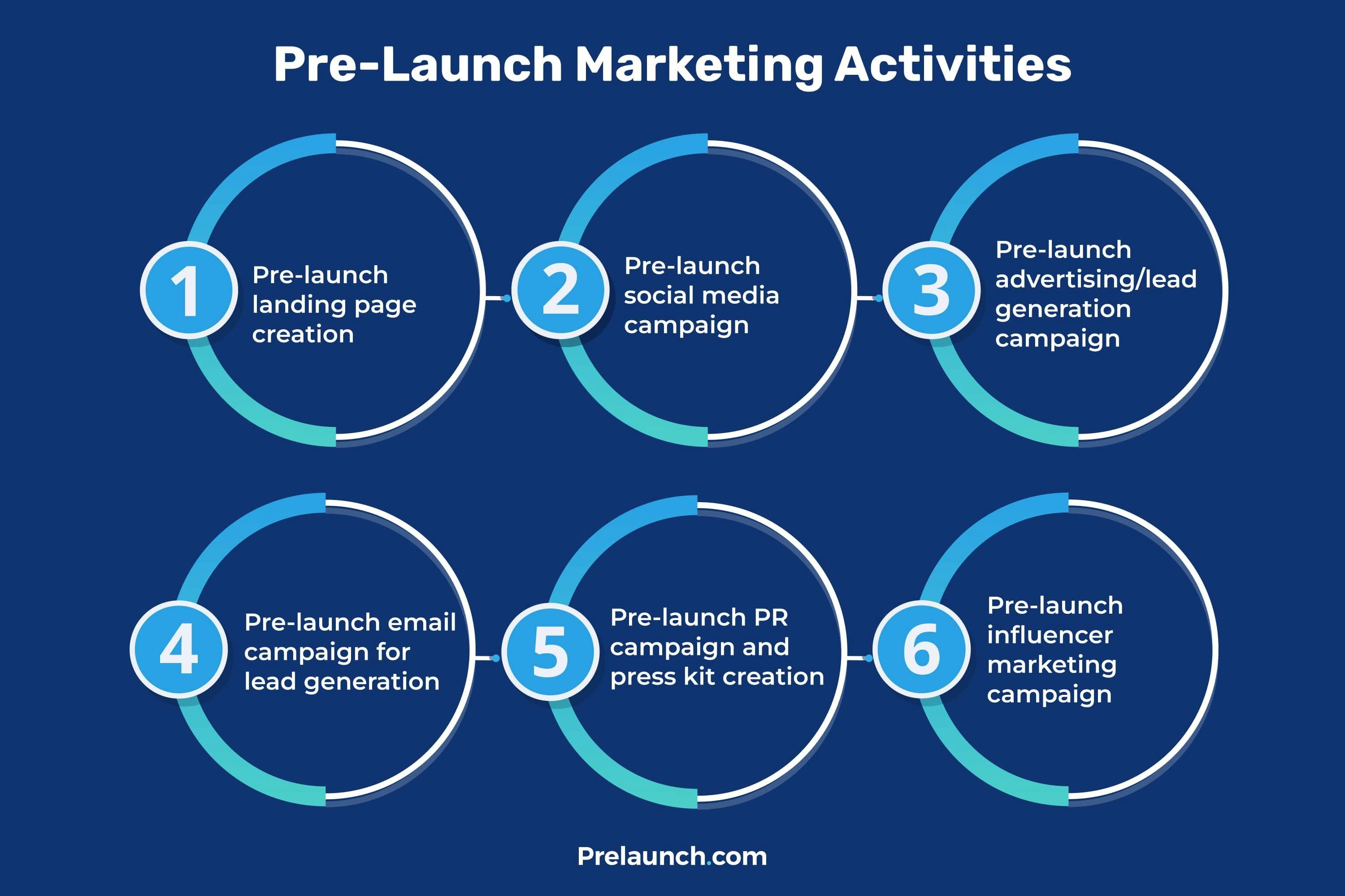 prelaunch marketing activities