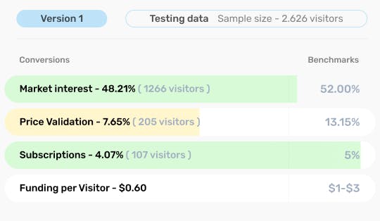 Poopail Data Testing
