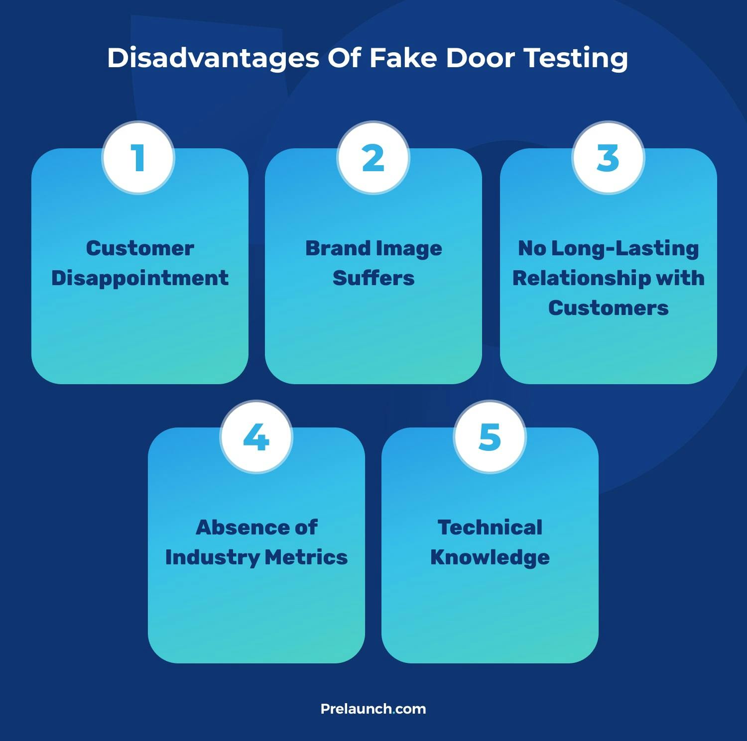 disadvantages of fake door testing