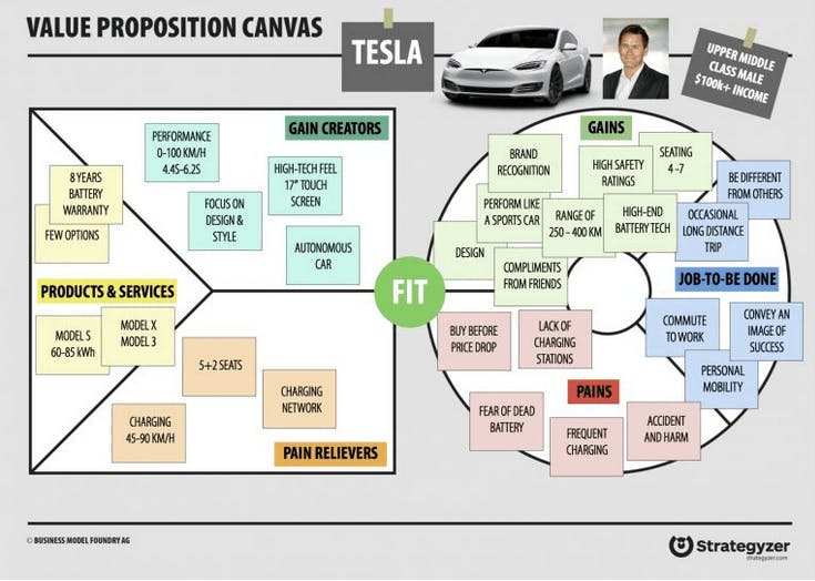Value Proposition for Tesla