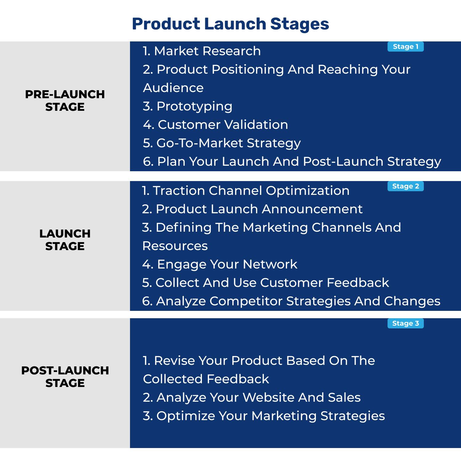 Receive key insights before launching a new product