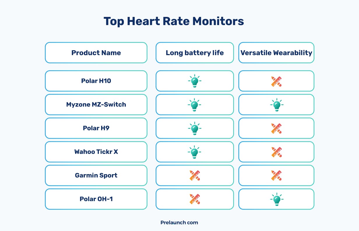 Top Heart Rate Monitors