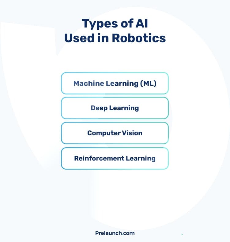 Types of AI in Robotics