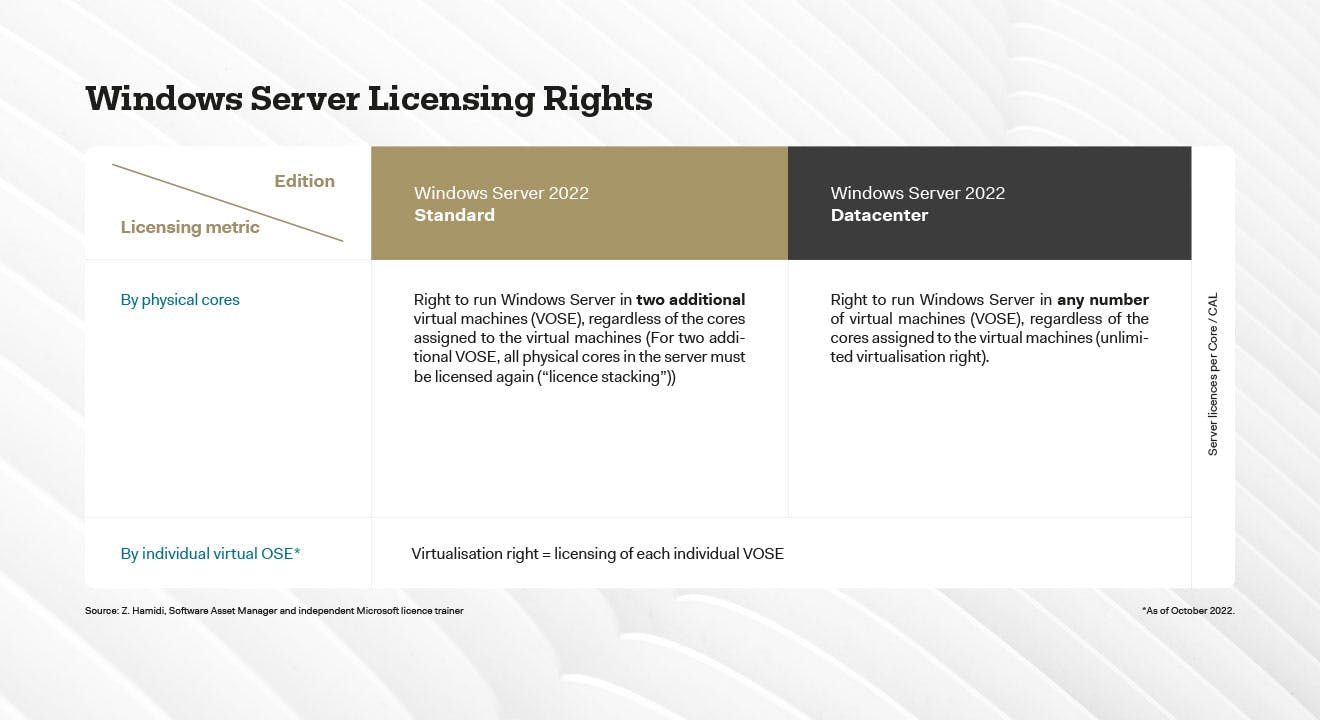 windows server licensing rights