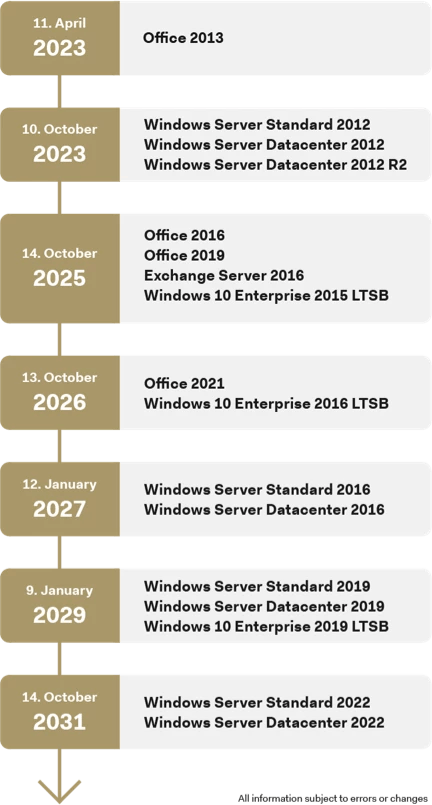 end of support windows server