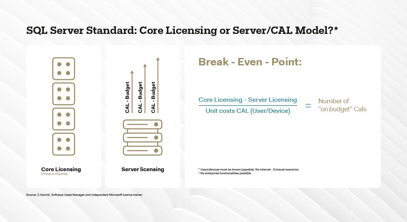 licensing sql server diagram 1