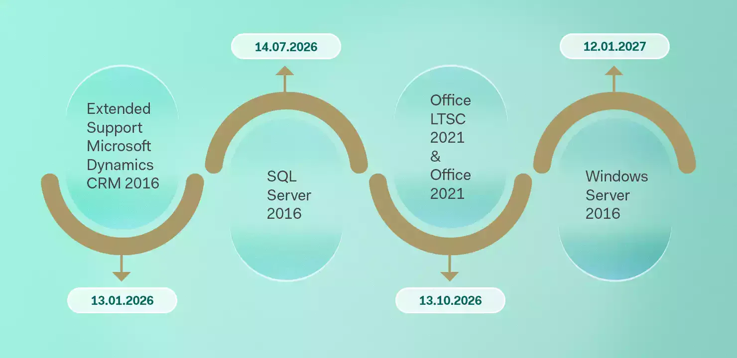 Software de segunda mano alternativo: cómo se benefician las empresas de los cambios en las licencias específicas de los productos
