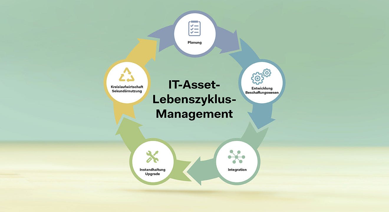 Mit IT-Asset-Management zu mehr Effizienz, Nachhaltigkeit und Sicherheit