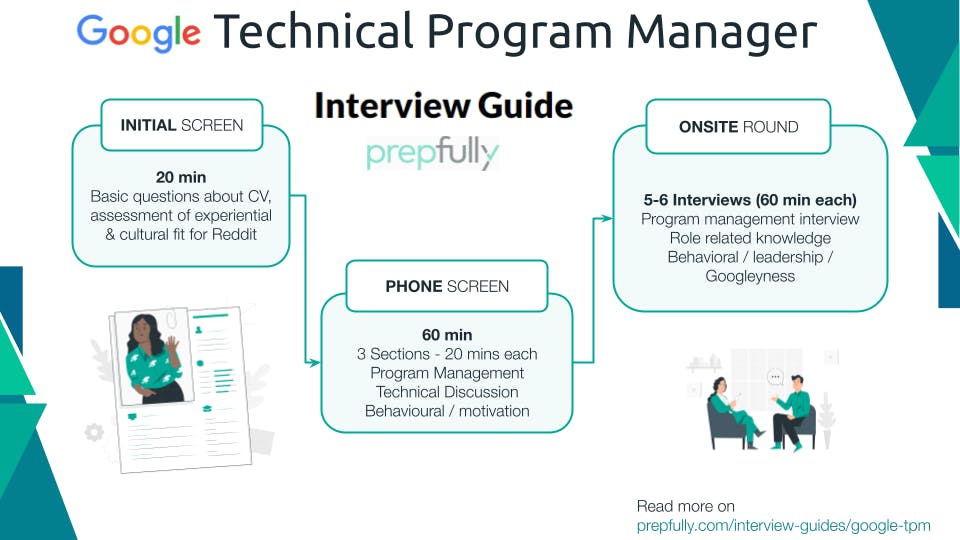 What are the essential skills for a Senior Technical Program Manager at Google? thumbnail