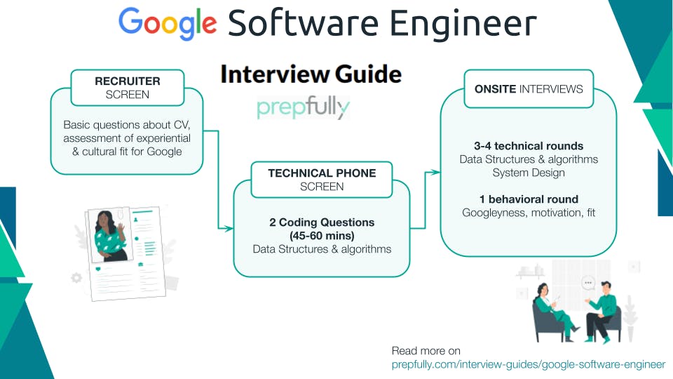 Director Of Software Engineering – Common Interview Questions & Answers

 thumbnail