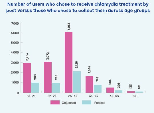 Comprehensive data example barchart