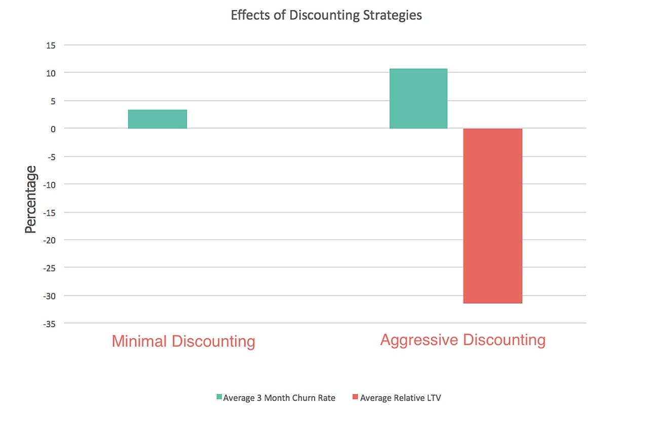 effects-of-discounting