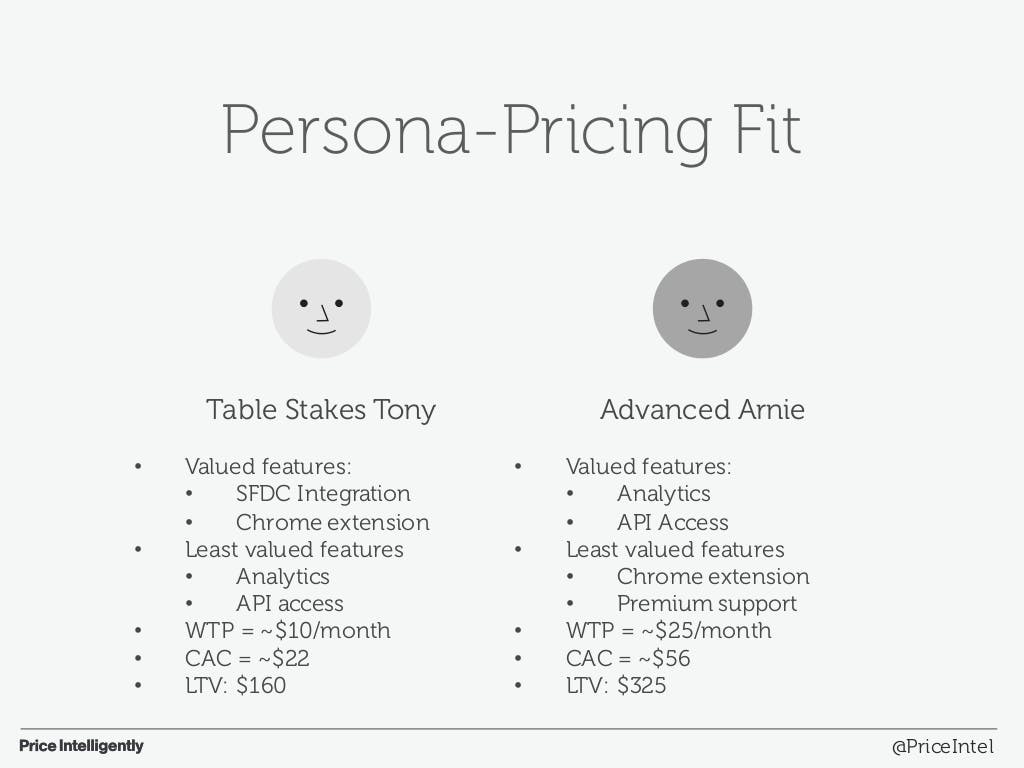 persona_pricing_fit