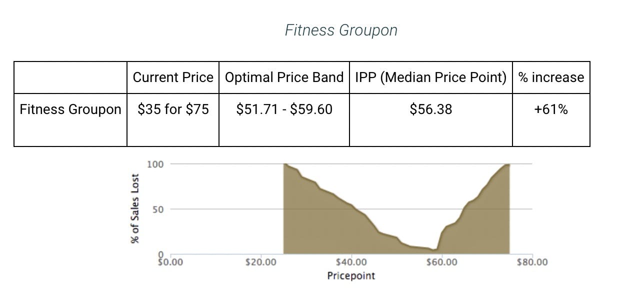 fitness-groupon