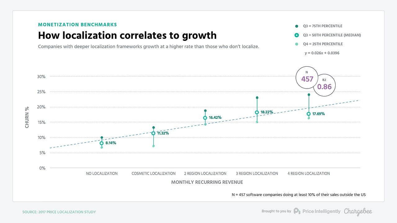 localization-correlates-to-growth