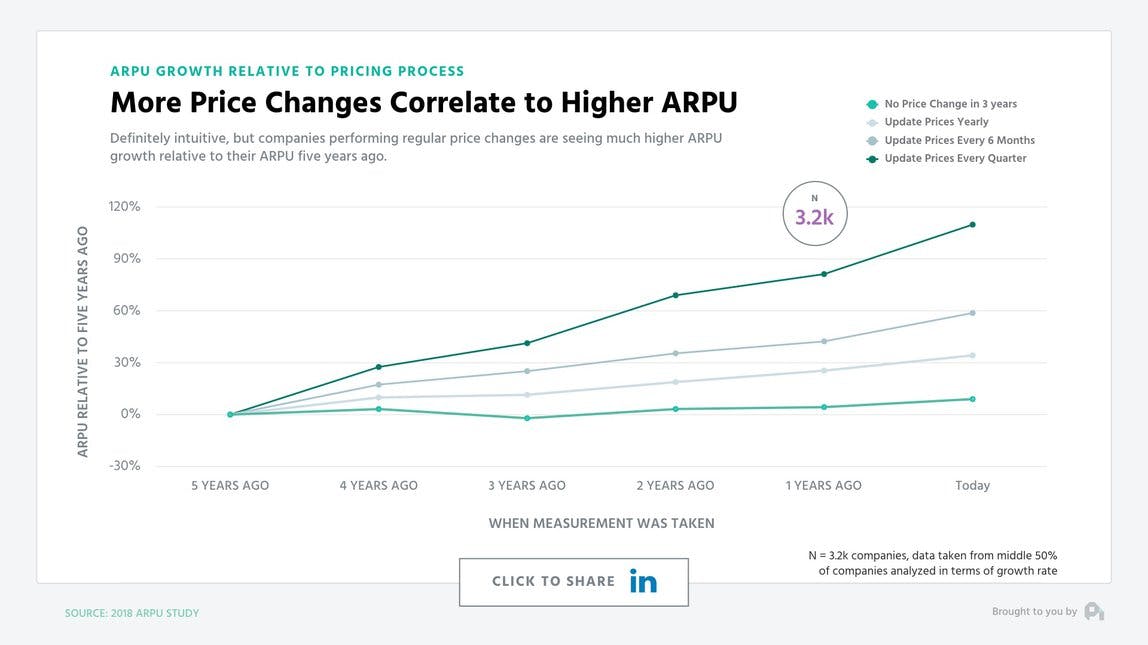 research and ranking subscription charges