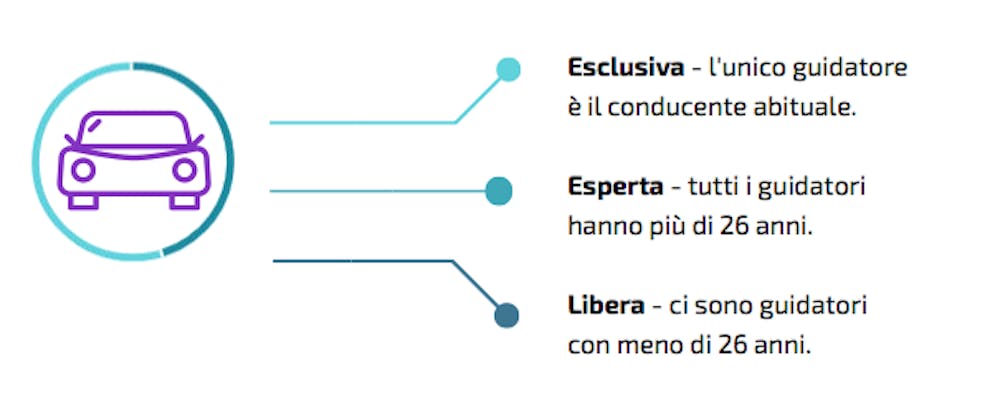 Come scegliere tra guida esperta, libera ed esclusiva
