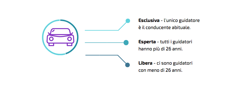 Come scegliere tra guida esperta, libera ed esclusiva