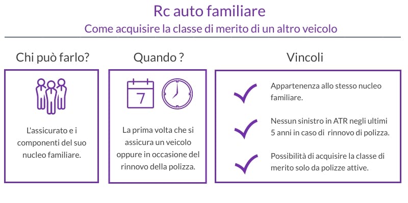 Rc auto familiare: chi può beneficiarne, quando è possibile farlo e quali sono i criteri da rispettare