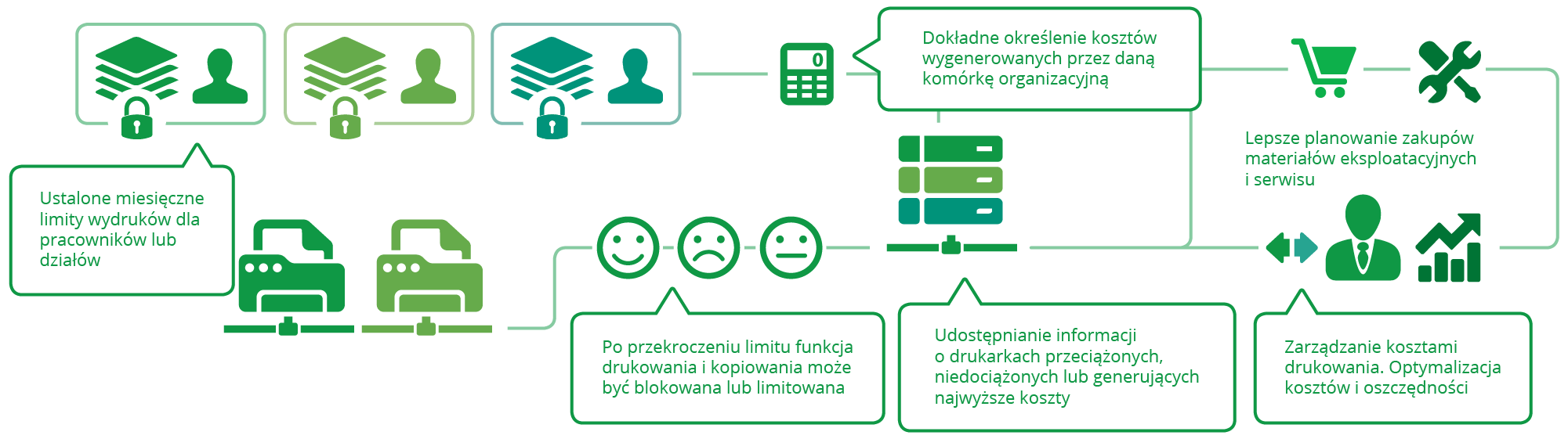 Proces audytu