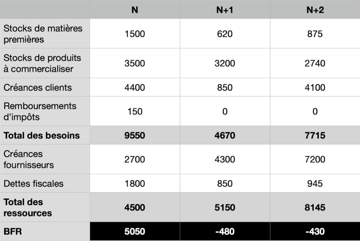 tableau bfr
