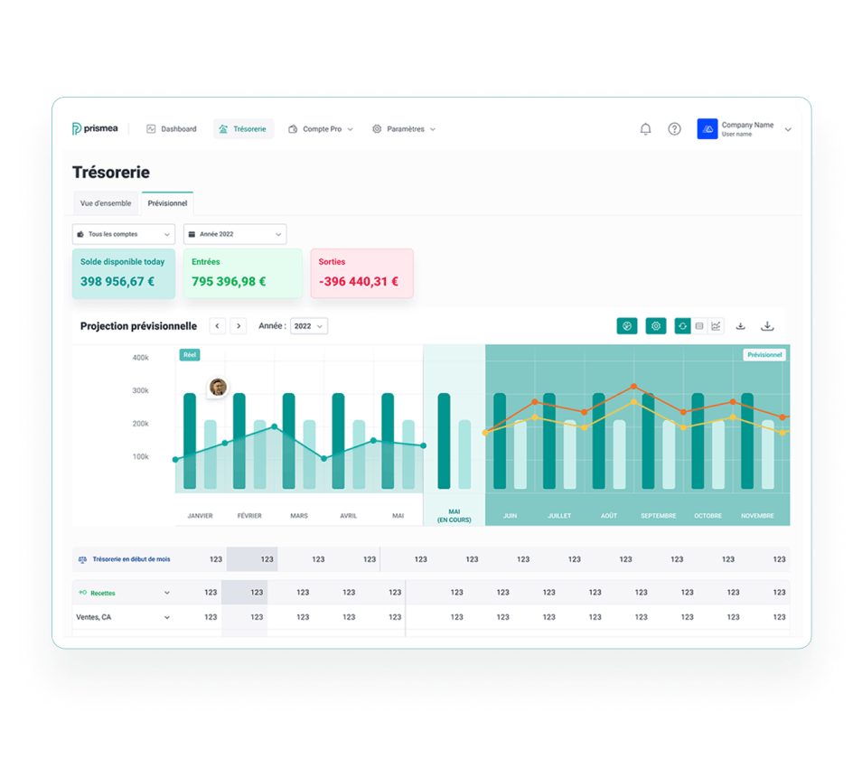 visuel gestion de trésorerie